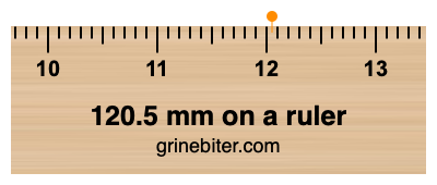 120.5 mm on a ruler Where is 120.5 millimeters on a ruler