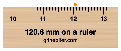 120.6 mm on a ruler Where is 120.6 millimeters on a ruler