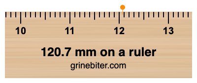 120.7 mm on a ruler Where is 120.7 millimeters on a ruler