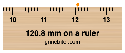 120.8 mm on a ruler Where is 120.8 millimeters on a ruler