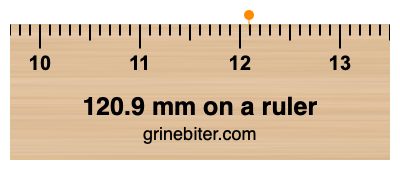 120.9 mm on a ruler Where is 120.9 millimeters on a ruler