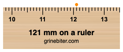 121 mm on a ruler Where is 121 millimeters on a ruler