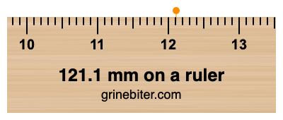 121.1 mm on a ruler Where is 121.1 millimeters on a ruler