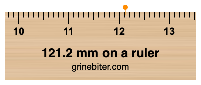 Where is 121.2 millimeters on a ruler