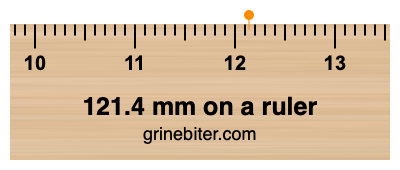 121.4 mm on a ruler Where is 121.4 millimeters on a ruler