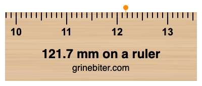 121.7 mm on a ruler Where is 121.7 millimeters on a ruler