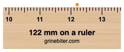 122 mm on a ruler Where is 122 millimeters on a ruler