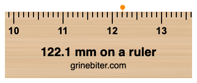 122.1 mm on a ruler Where is 122.1 millimeters on a ruler