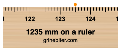 1235 mm on a ruler Where is 1235 millimeters on a ruler