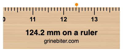 Where is 124.2 millimeters on a ruler