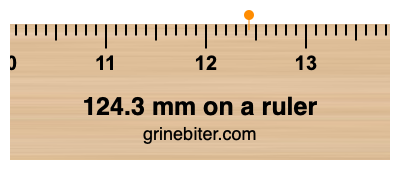 Where is 124.3 millimeters on a ruler