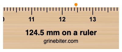 Where is 124.5 millimeters on a ruler