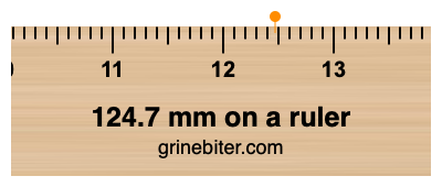 Where is 124.7 millimeters on a ruler