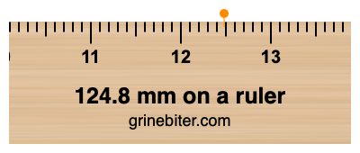 Where is 124.8 millimeters on a ruler