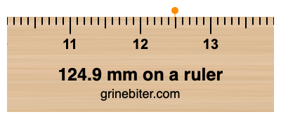 Where is 124.9 millimeters on a ruler