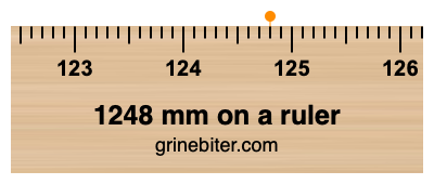 1248 mm on a ruler Where is 1248 millimeters on a ruler