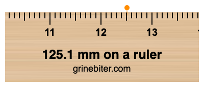 Where is 125.1 millimeters on a ruler