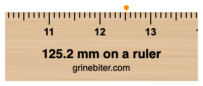 Where is 125.2 millimeters on a ruler