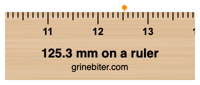 Where is 125.3 millimeters on a ruler