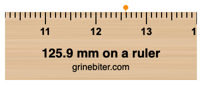 Where is 125.9 millimeters on a ruler