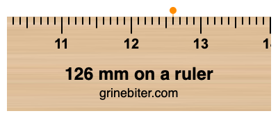 Where is 126 millimeters on a ruler