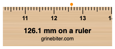 Where is 126.1 millimeters on a ruler