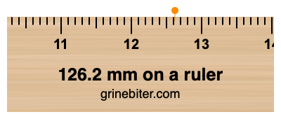 Where is 126.2 millimeters on a ruler