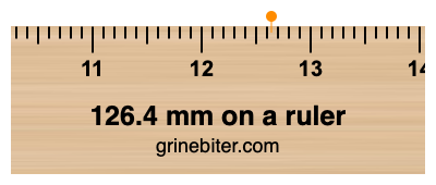 Where is 126.4 millimeters on a ruler