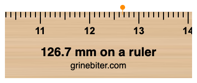 Where is 126.7 millimeters on a ruler