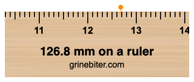 Where is 126.8 millimeters on a ruler