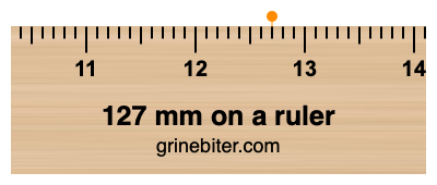 Where is 127 millimeters on a ruler