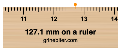 Where is 127.1 millimeters on a ruler