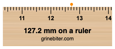 Where is 127.2 millimeters on a ruler