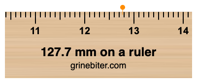 Where is 127.7 millimeters on a ruler