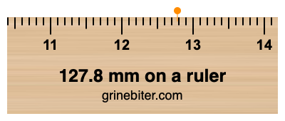 Where is 127.8 millimeters on a ruler