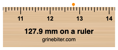 Where is 127.9 millimeters on a ruler