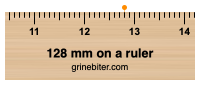 Where is 128 millimeters on a ruler