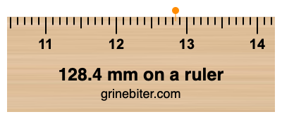 Where is 128.4 millimeters on a ruler