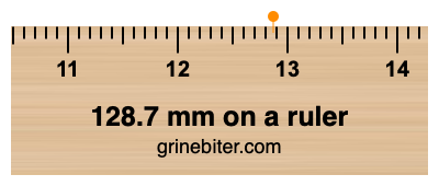 Where is 128.7 millimeters on a ruler