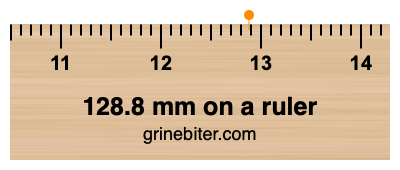 Where is 128.8 millimeters on a ruler