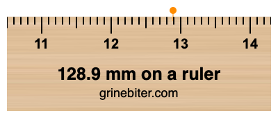 Where is 128.9 millimeters on a ruler