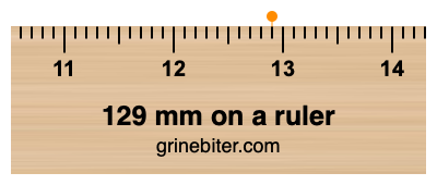 Where is 129 millimeters on a ruler