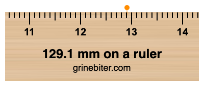 Where is 129.1 millimeters on a ruler