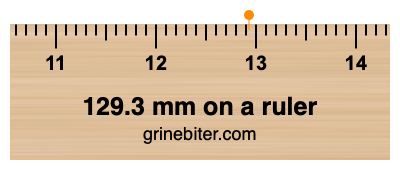 Where is 129.3 millimeters on a ruler