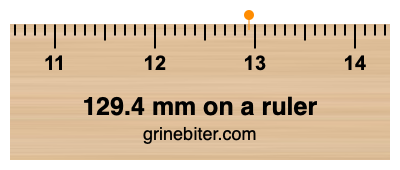 Where is 129.4 millimeters on a ruler