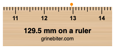 Where is 129.5 millimeters on a ruler