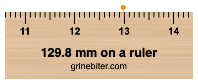 Where is 129.8 millimeters on a ruler