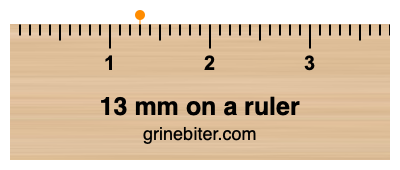 Where is 13 millimeters on a ruler