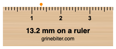 Where is 13.2 millimeters on a ruler