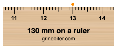 Where is 130 millimeters on a ruler